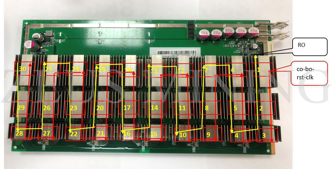 Antminer T17 hash board chips