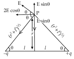 ISC Physics SOLVED Paper 2023 Sec A,B and C