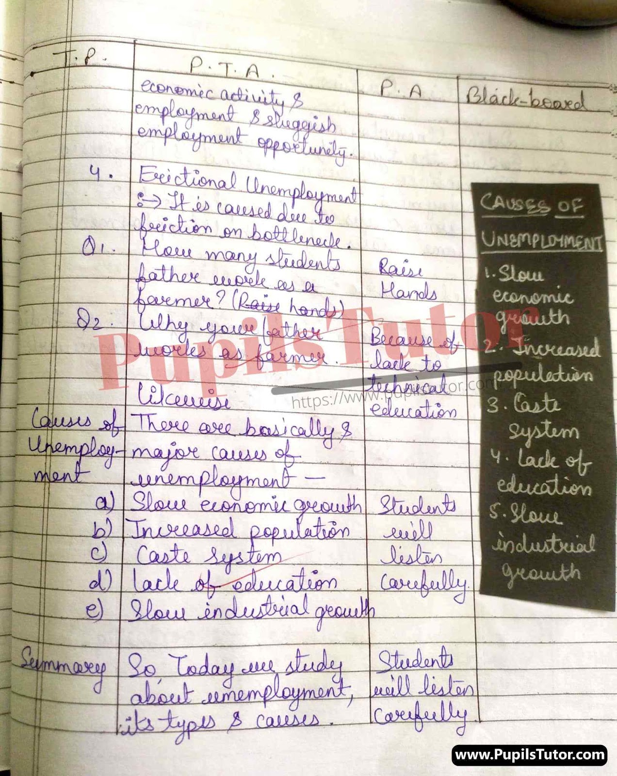 Lesson Plan On Unemployment For Class 11, 12th.  – [Page And Pic Number 5] – https://www.pupilstutor.com/