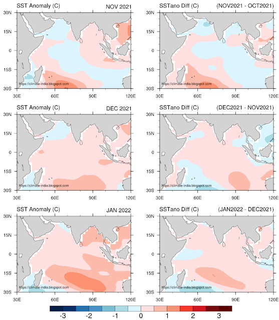 Indian Ocean Sea surface temperature (SST) anomalies (Left Panel) and changes in the SST anomalies (degree C) from the previous month (Right Panel) during November 2021 (Top), December 2021(Middle) and January 2022 (Bottom). [SST data: NOAA ERSSTv5, Climatology: 1991-2020]
