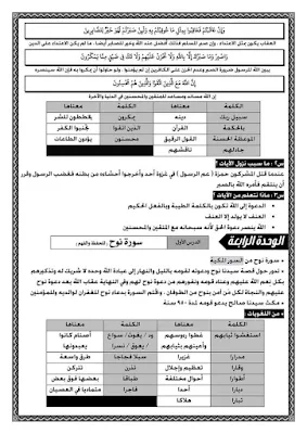 مراجعة شاملة على التربية الإسلامية الصف السادس الابتدائي الفصل الدراسي الأول  2021/2022