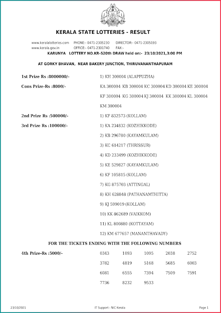 karunya-kerala-lottery-result-kr-520-today-23-10-2021-keralalottery.info_page-0001