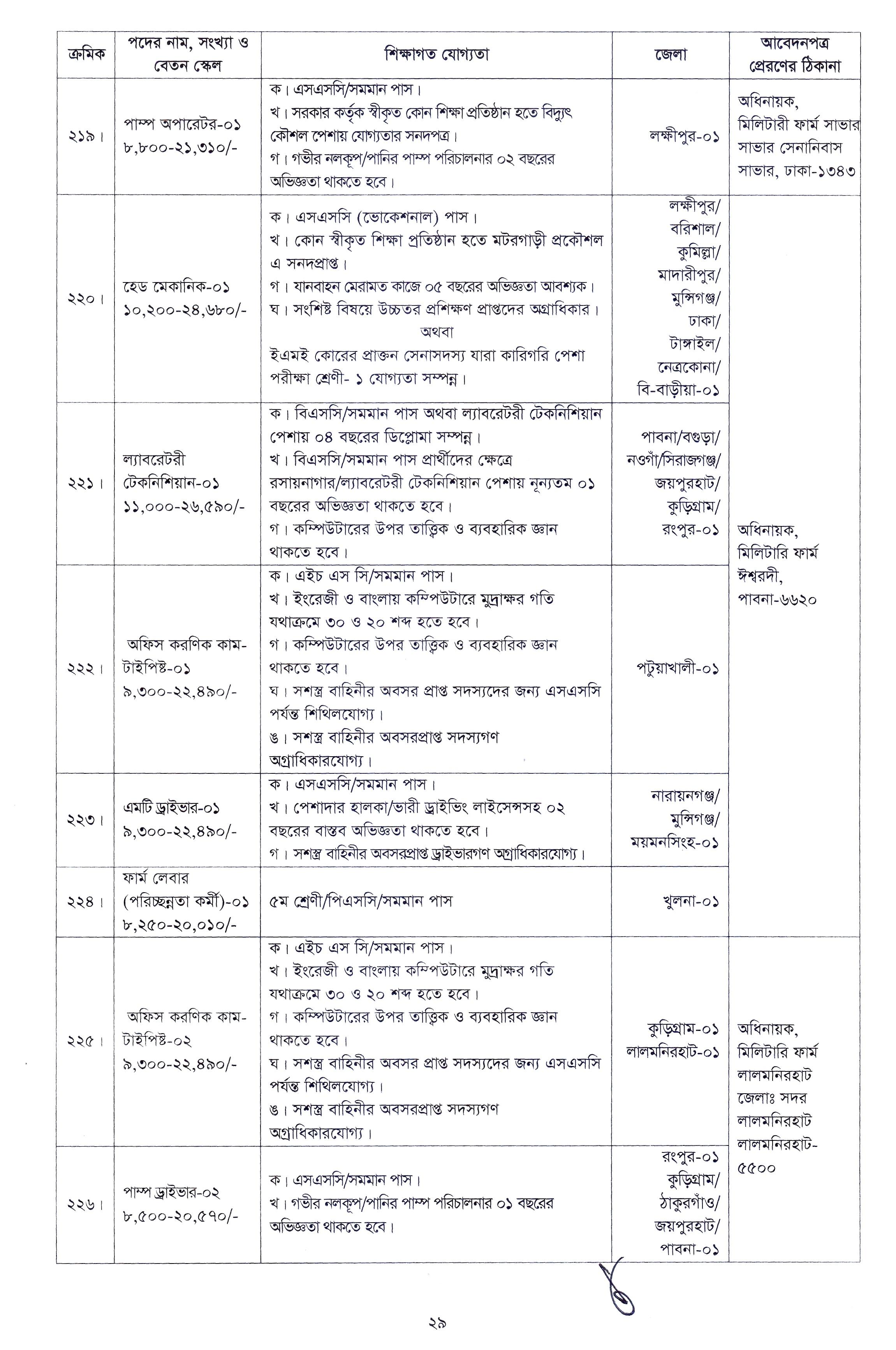 Bangladesh Army Civil Job Circular 2022