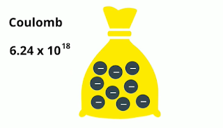 coulomb