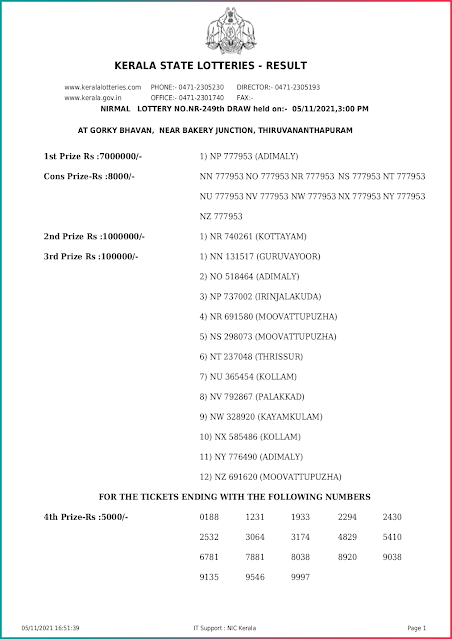 nirmal-kerala-lottery-result-nr-249-today-05-11-2021-keralalottery.info_page-0001