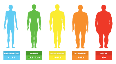 Kurus dengan cepat