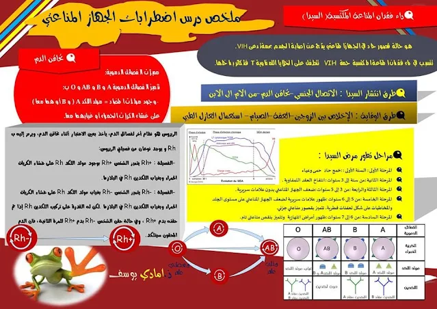 ملخصات دروس علوم الحياة والأرض SVT للسنة الثالثة إعدادي وفق آخر المستجدات التربوية على شكل خطاطات رائعة.