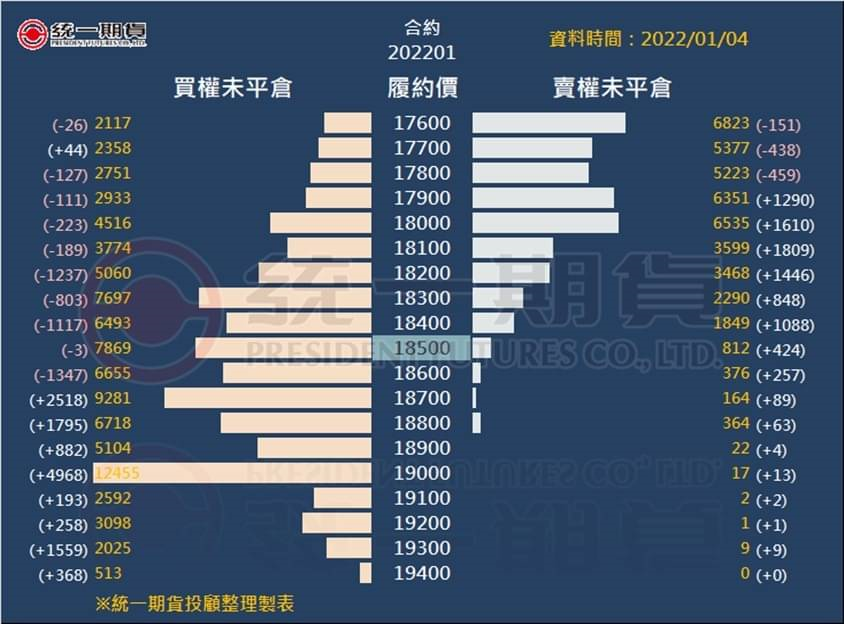 選擇權未平倉_(統一期貨)