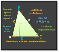 LEY DE SENO Y COSENO. CALCULADORA.