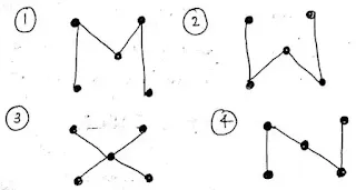 How many spanning trees are there for the following graph (3)