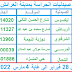 صيدليات الحراسة الإثنين 28 فبراير الى الجمعة 4 مارس 2022