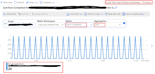 Logic App metric of last 24 hrs