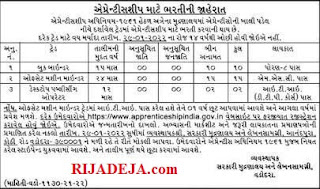 DGPS Vadodara Recruitment