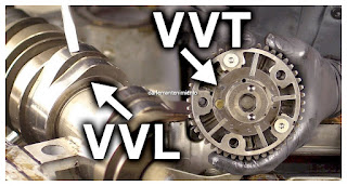 Como funciona la distribucion variable de valvulas de un motor