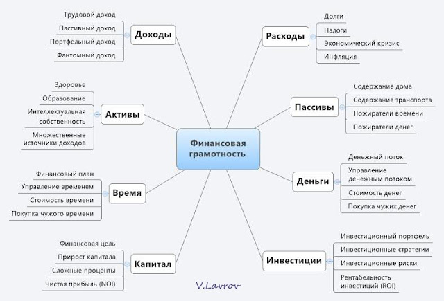 Базовая финансовая грамотность в двух картинках.