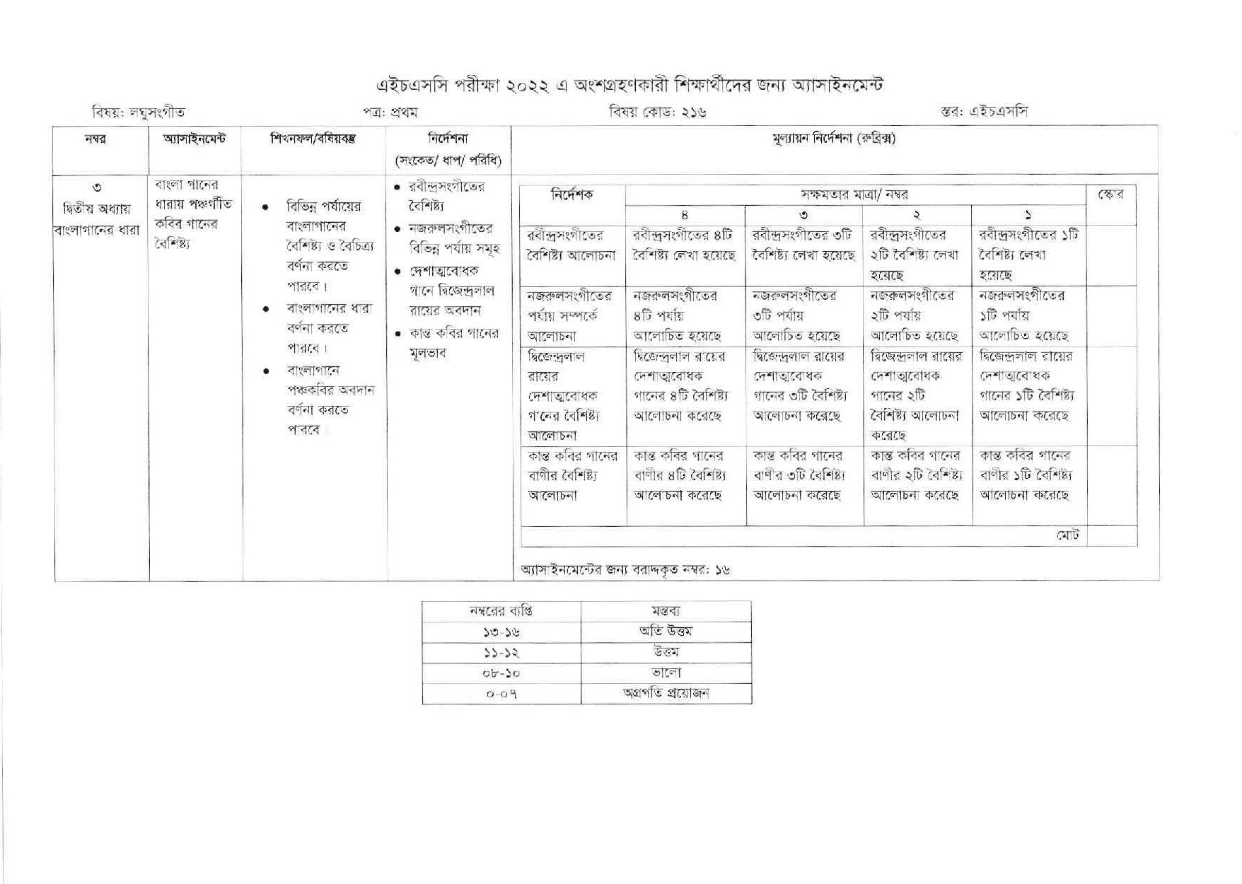 HSC Laghu Sangeet 12th Week Assignment 2022