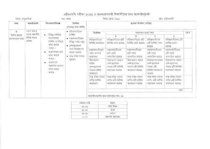 12th Week Laghu Sangeet HSC Assignment Answer 2022