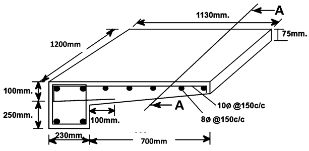 Sunshade BBS Calculation