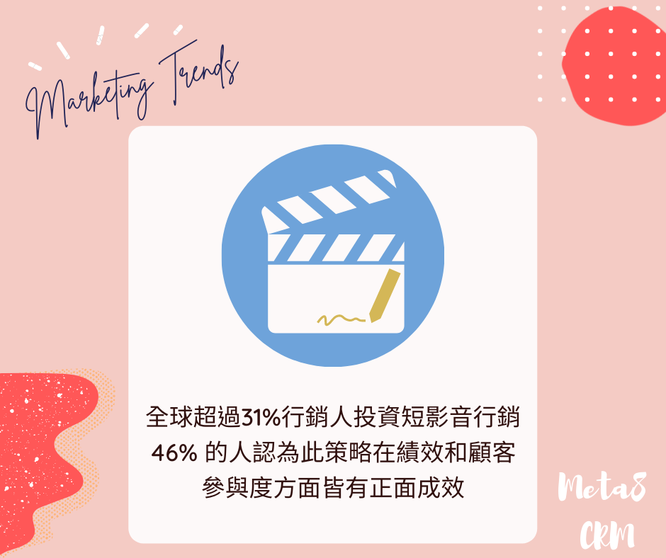 數位行銷 影音行銷深受品牌與企業歡迎