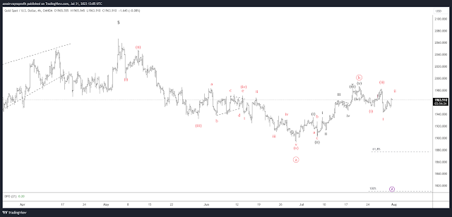 Gold Spot Elliot Wave 4h Chart