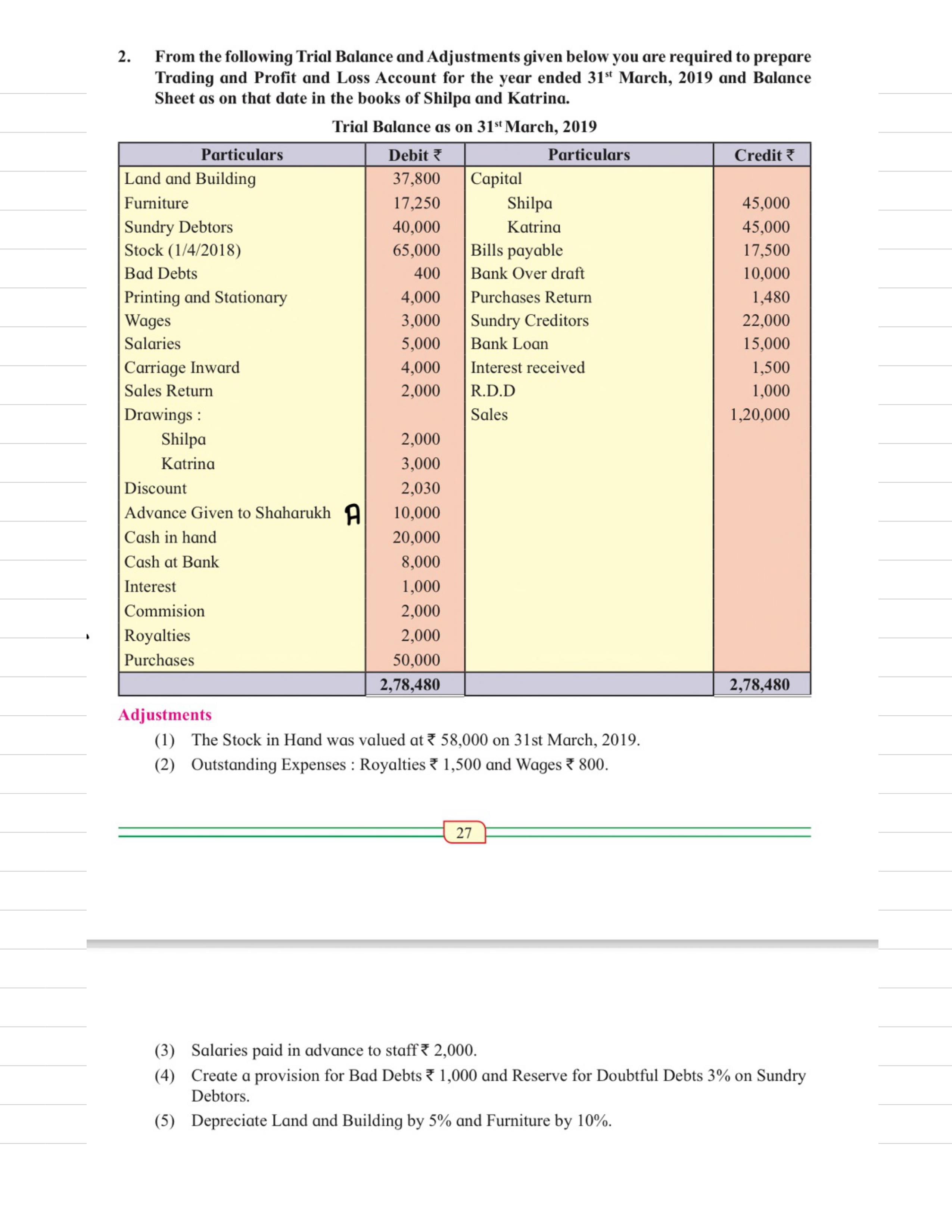 12th Accounts Important questions Maharashtra Board Exam 2022