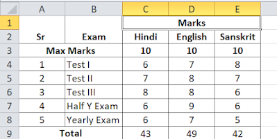 What Is The Formula Of Percentage In Excel