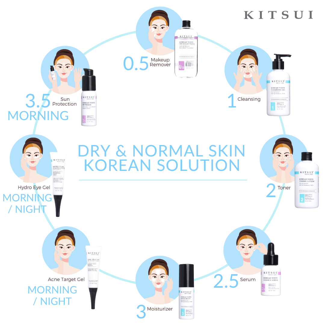 Kitsui Korean White Skincare
