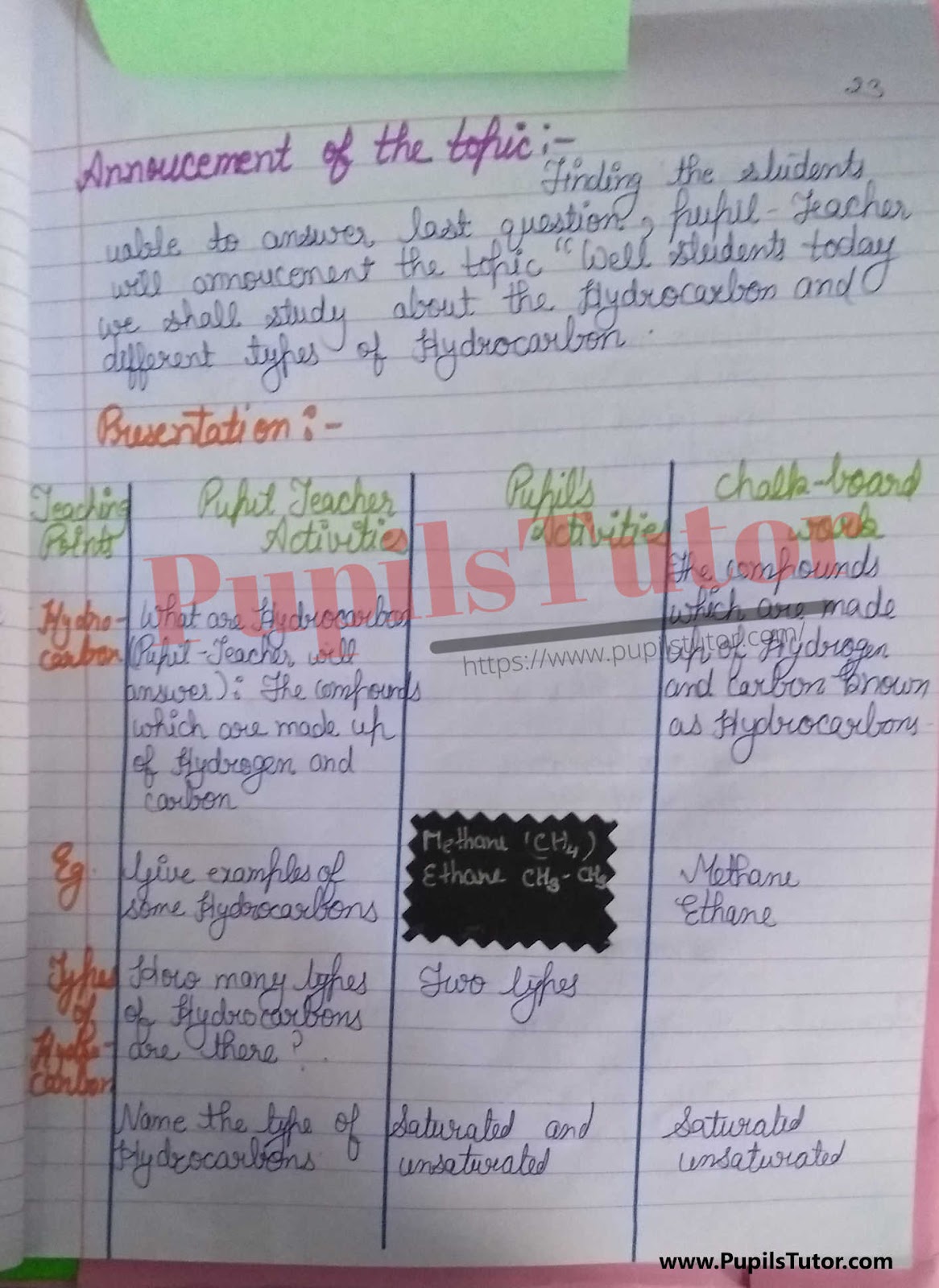 (Science) Chemistry Lesson Plan On Hydrocarbons For Class/Grade 11 For CBSE NCERT School And College Teachers  – (Page And Image Number 3) – www.pupilstutor.com