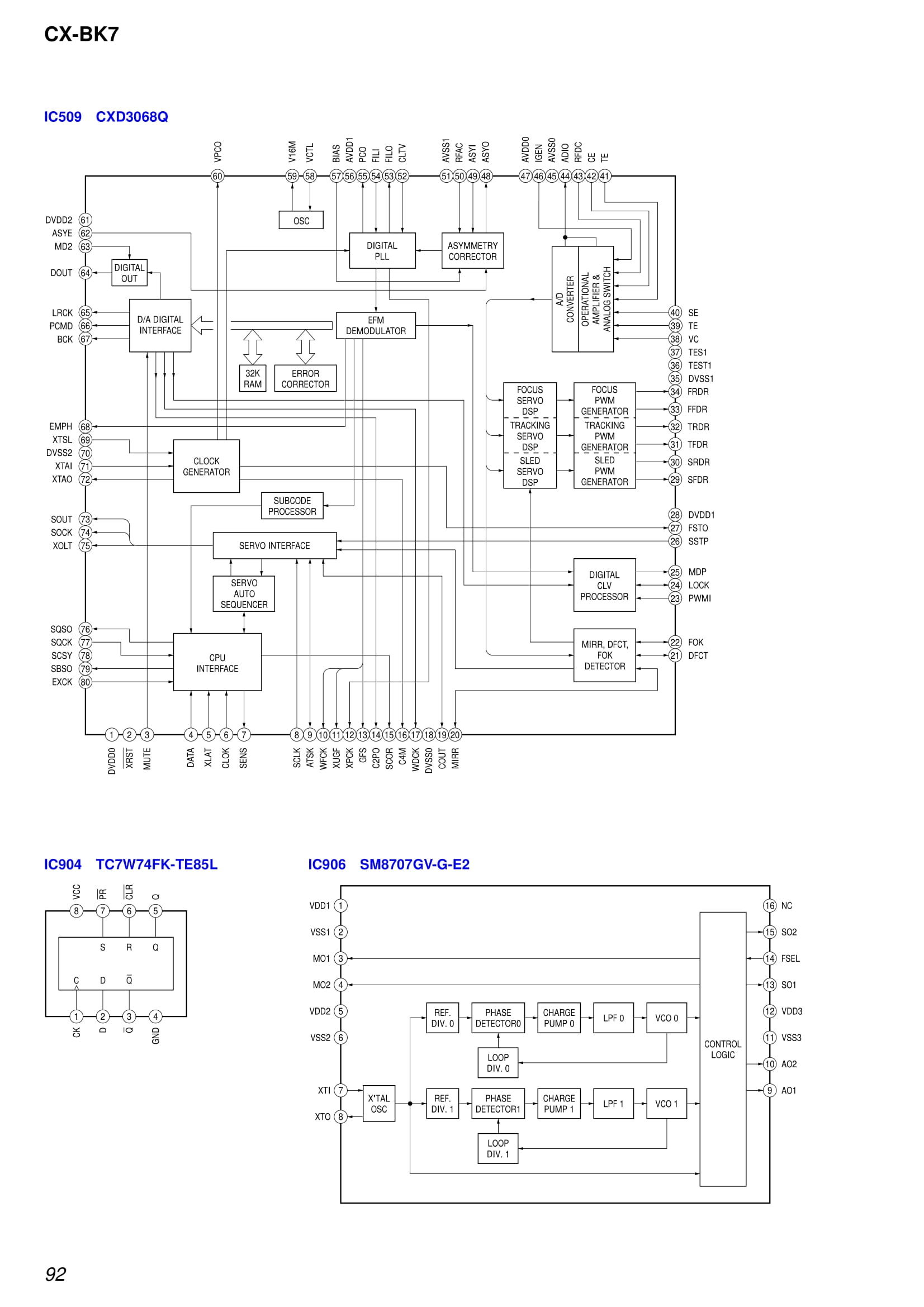 Skema AIWA - BMZ K7D