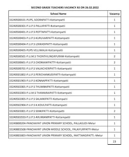 இடைநிலை ஆசிரியர் காலிப்பணியிட விவரம் :