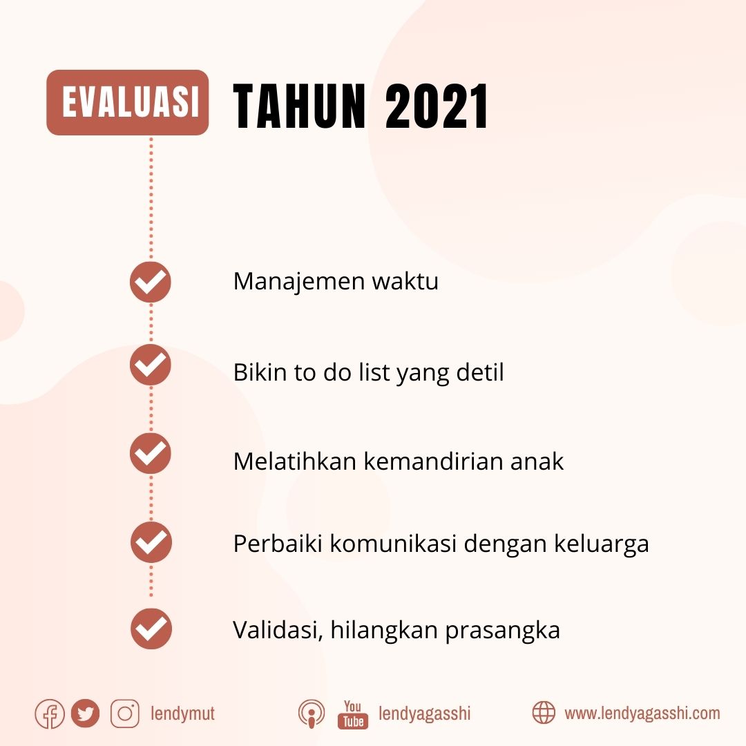 Evaluasi di Sepanjang Tahun 2021