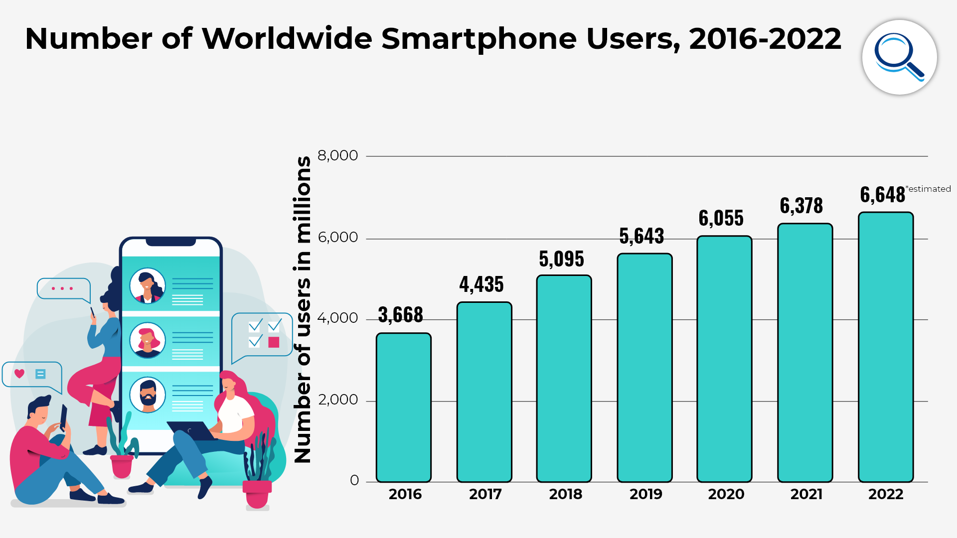 IMAGE 2: NUMBER OF SMARTPHONE USERS WORLDWIDE