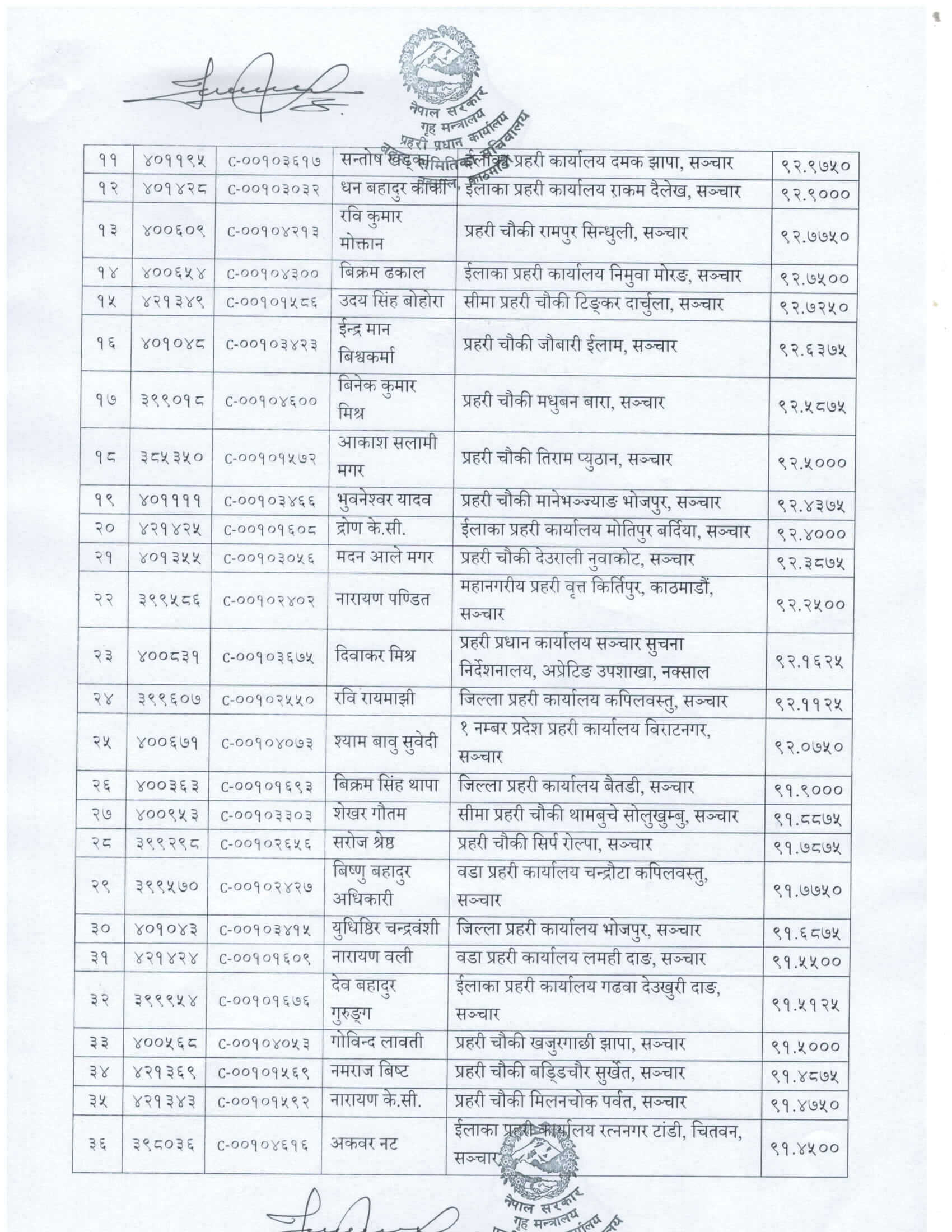 Nepal Police Technical HC (Sanchar) Promotion Recommend List