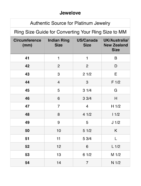 Convert Your Ring Size to MM : International Ring Size Guide ~ Jewelove