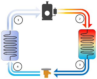 Sơ đồ nguyên lý heatpump