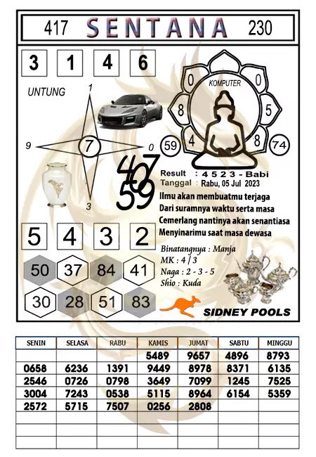 Prediksi Sentana Togel Sidney Hari Ini 05-07-2023