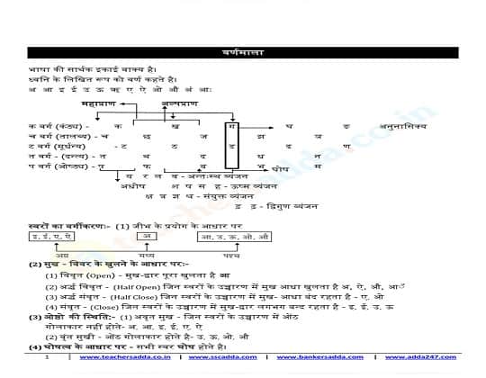 Hindi Swar and Vyanjan PDF Download