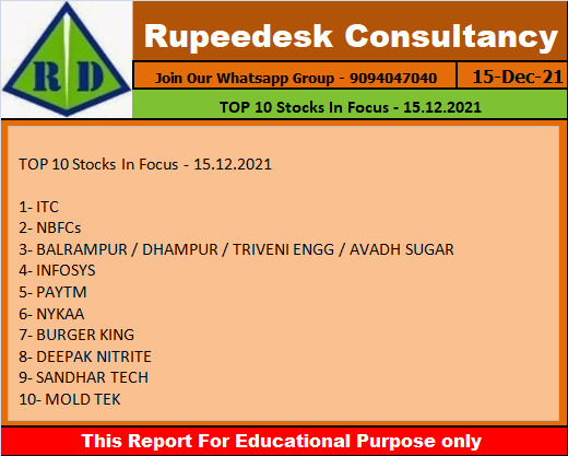 TOP 10 Stocks In Focus - 15.12.2021