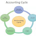 Accounting: Basic Terms of Accountancy