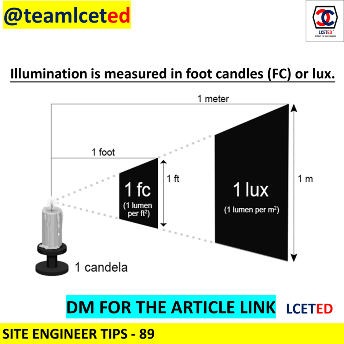 Lighting or Lux Level used in Buildings