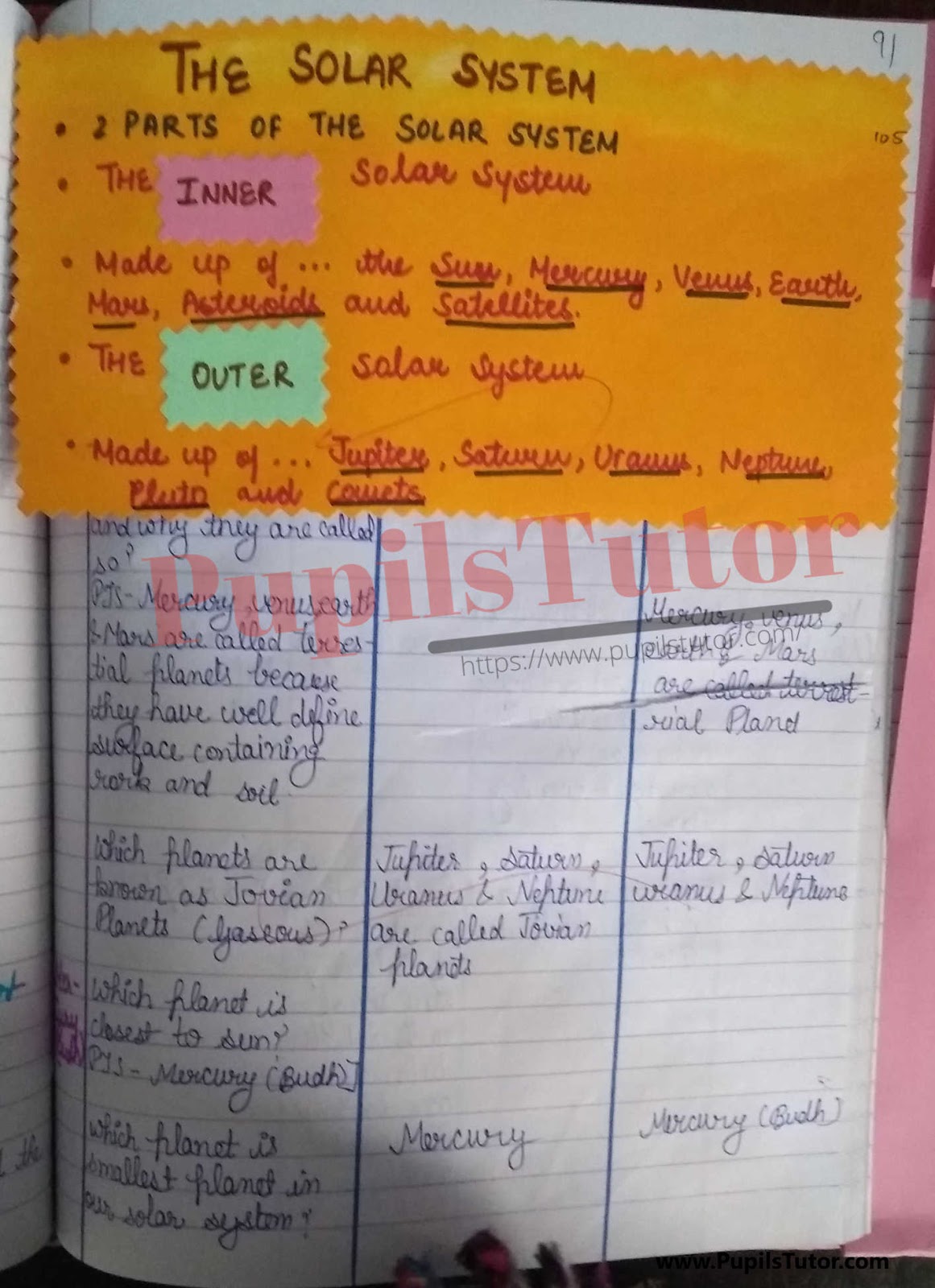 Science And Social Studies Lesson Plan On Planets And Solar System For Class/Grade 6 For CBSE NCERT School And College Teachers  – (Page And Image Number 3) – www.pupilstutor.com