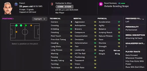 Theo Hernandez FM22