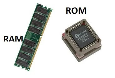 कंप्यूटर मेमोरी क्या हैं और उसके प्रकार | Computer memory and its types