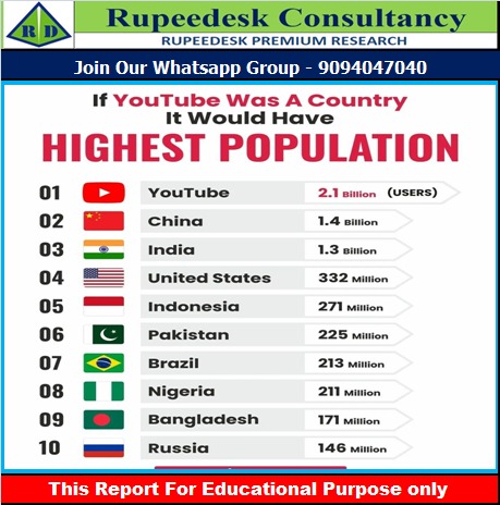 Highest View Population - Rupeedesk Reports