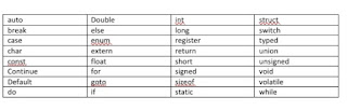 C program structure in hindi