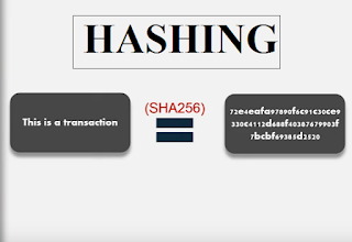 blockchain hashing