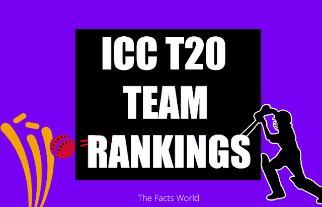 Latest ICC T20 Rankings | Cricket | ICC World T20 Ranking | No.1 Team In World T20