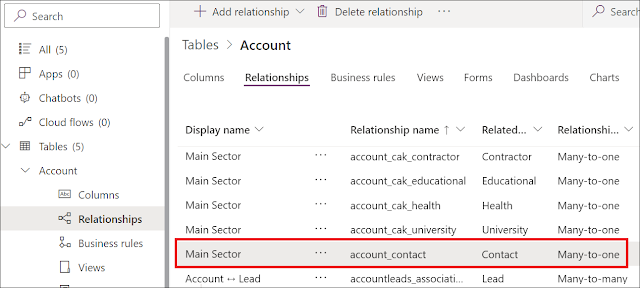 Polymorphic lookup in SDK 3