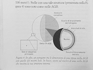 Il libro di Passione Astronomia: Umberto Battino, Daniele Gasparri, Tommaso Nicolò, Pasquale D'Anna e Livio Bordignon.