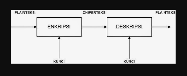 Membuka Enkripsi Password MD5